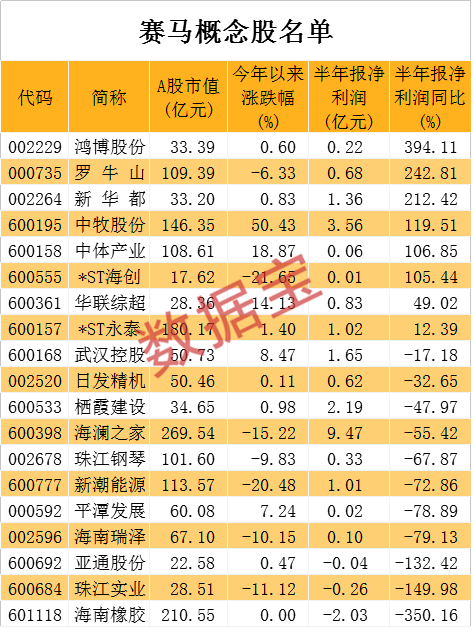 光刻机概念股爆出新动作