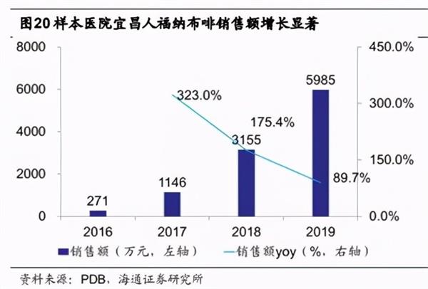 大佬持仓 | 人福医药：“归核”主营业务、麻醉药龙头再腾飞