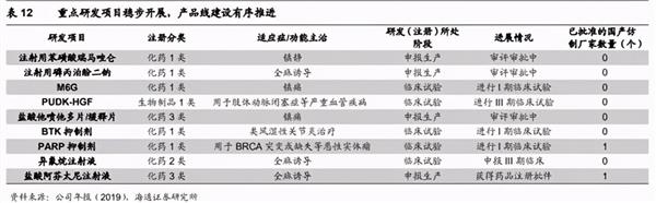 大佬持仓 | 人福医药：“归核”主营业务、麻醉药龙头再腾飞