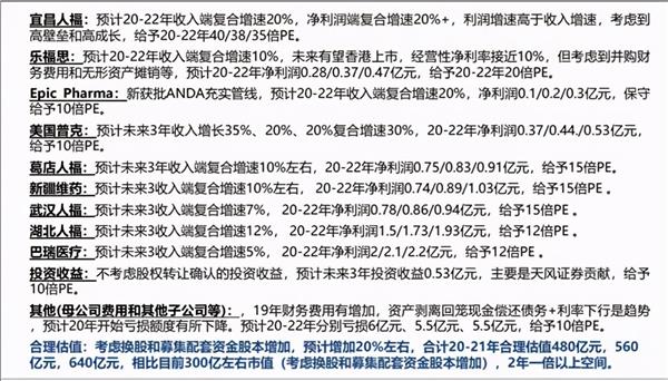 大佬持仓 | 人福医药：“归核”主营业务、麻醉药龙头再腾飞