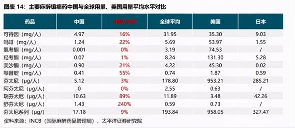 大佬持仓 | 人福医药：“归核”主营业务、麻醉药龙头再腾飞