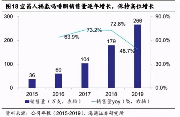 大佬持仓 | 人福医药：“归核”主营业务、麻醉药龙头再腾飞