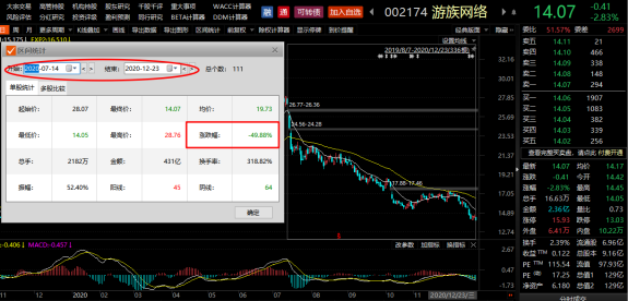 游族网络股价日线走势图