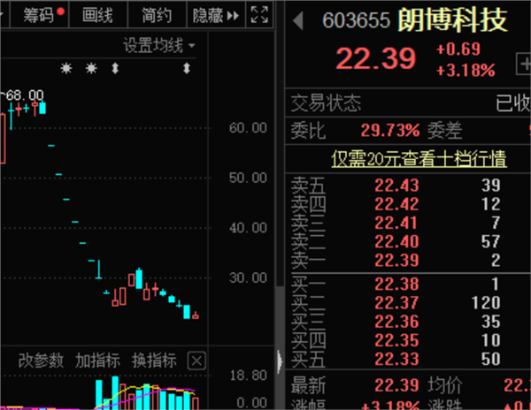 国电南瑞解禁市值超400亿,朗博科技解禁前闪崩连续跌停_股票频道_证券