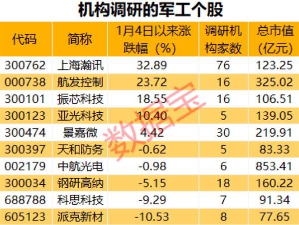 军工板块掀起涨停潮这些军工概念股全年业绩预喜