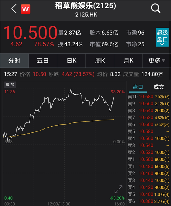 刘诗诗大赚6个亿_股票频道_证券之星