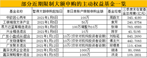 重磅信号"顶流"明星基金经理又限购了