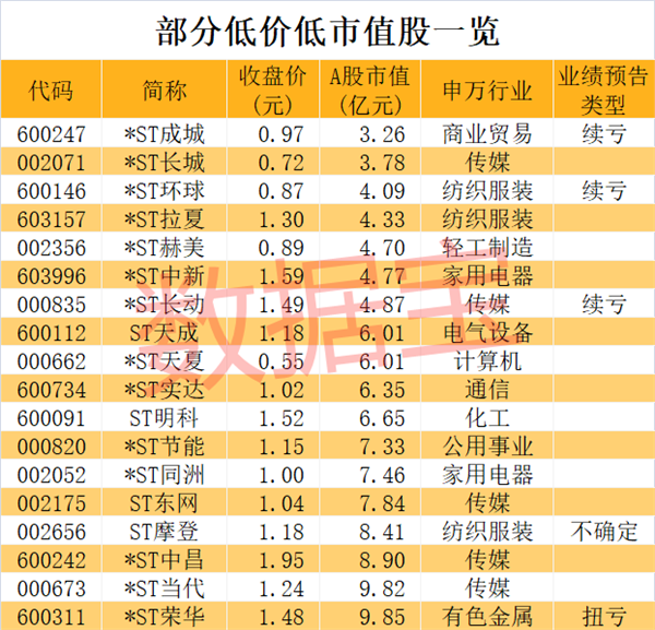 机构抱团瓦解数据透露真相2元以下股票数量井喷