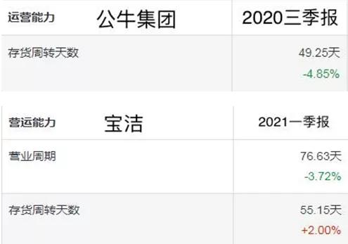 公牛集团—做插线板能值1400亿吗？值