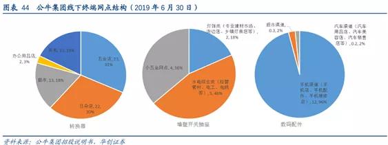 公牛集团—做插线板能值1400亿吗？值