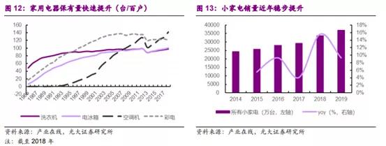 公牛集团—做插线板能值1400亿吗？值