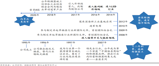 公牛集团—做插线板能值1400亿吗？值