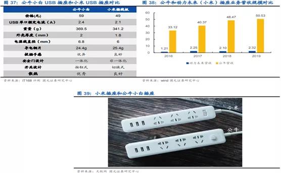 公牛集团—做插线板能值1400亿吗？值