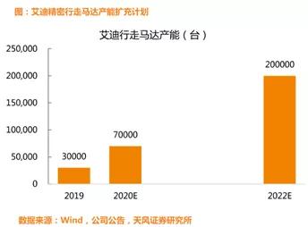 艾迪精密：国产破碎锤龙头，液压件市占率第二，预计三年产能翻倍