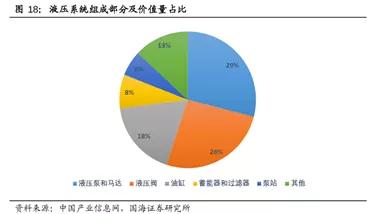 艾迪精密：国产破碎锤龙头，液压件市占率第二，预计三年产能翻倍