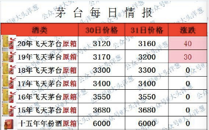 网友炸了:我有800万还在乎你瓶酒._股票频道_证券之星