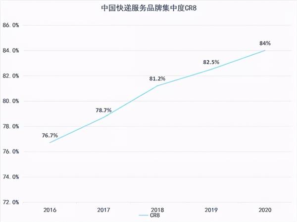 从生死边缘到物流帝国：王卫的顺丰，霸业已成