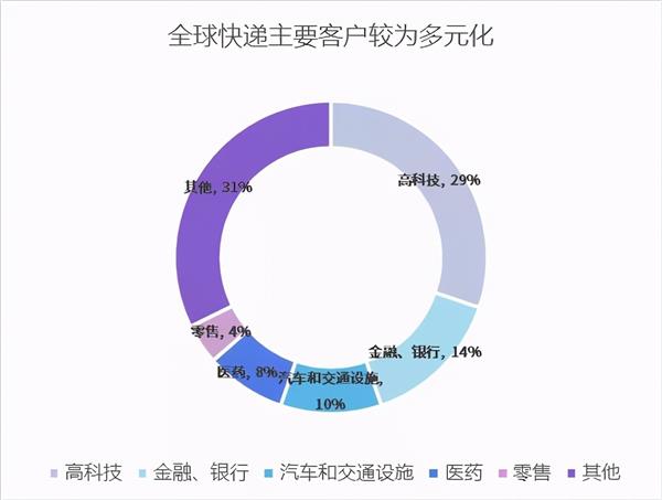 从生死边缘到物流帝国：王卫的顺丰，霸业已成