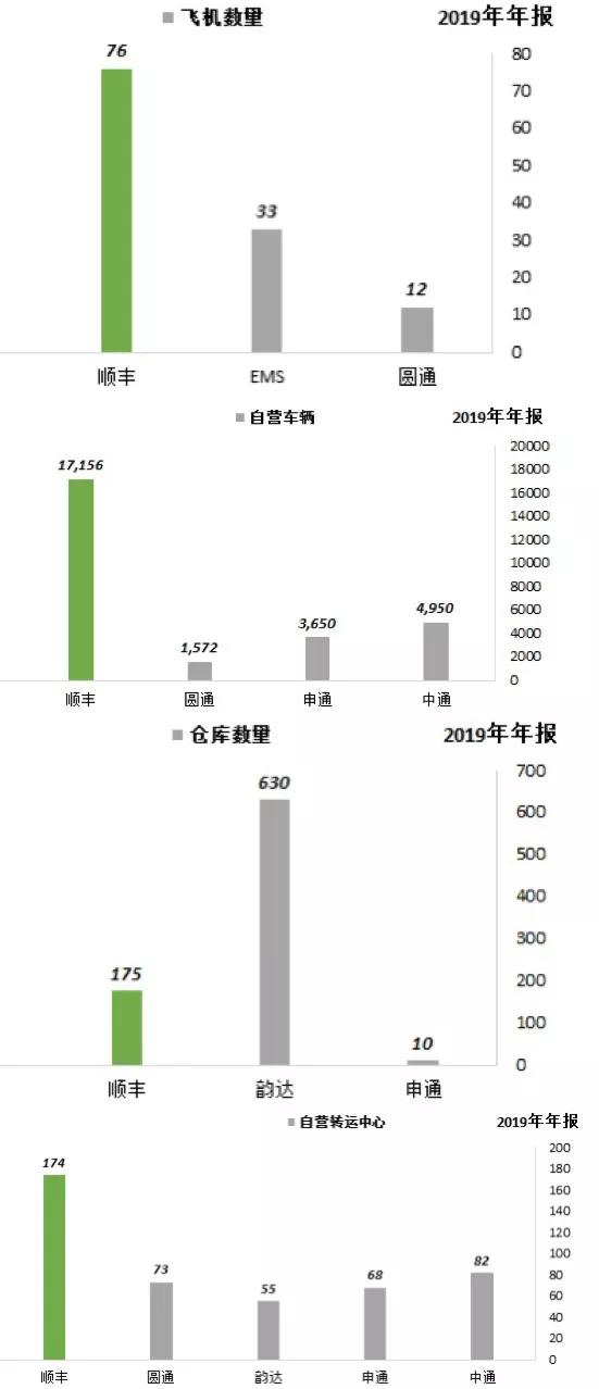 从生死边缘到物流帝国：王卫的顺丰，霸业已成