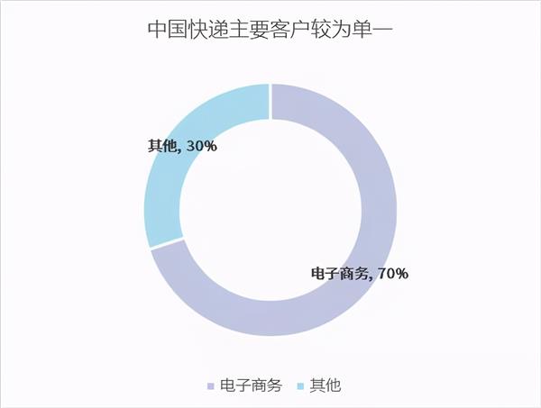 从生死边缘到物流帝国：王卫的顺丰，霸业已成