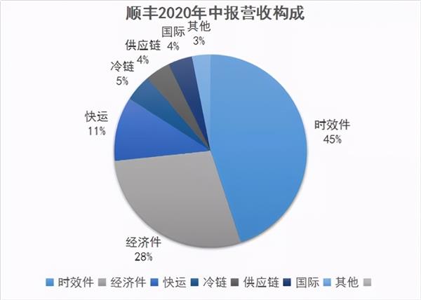 从生死边缘到物流帝国：王卫的顺丰，霸业已成