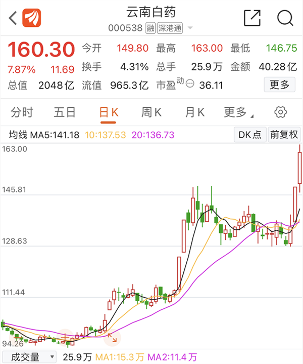 爱美客成a股第三只千元股