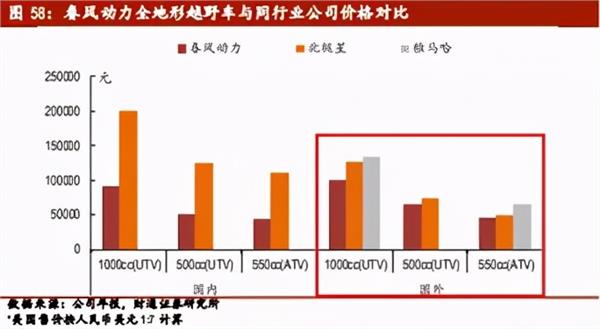 春风动力：小而美的“国产哈雷”