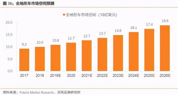 春风动力：小而美的“国产哈雷”