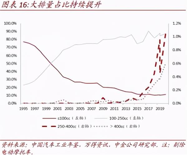 春风动力：小而美的“国产哈雷”