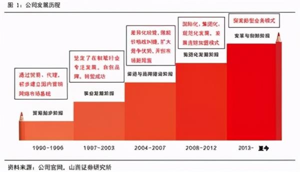 大佬持仓丨晨光文具：对标发达国家行业集中度仍有一倍空间