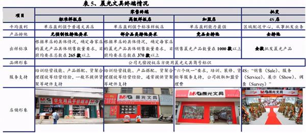 大佬持仓丨晨光文具：对标发达国家行业集中度仍有一倍空间