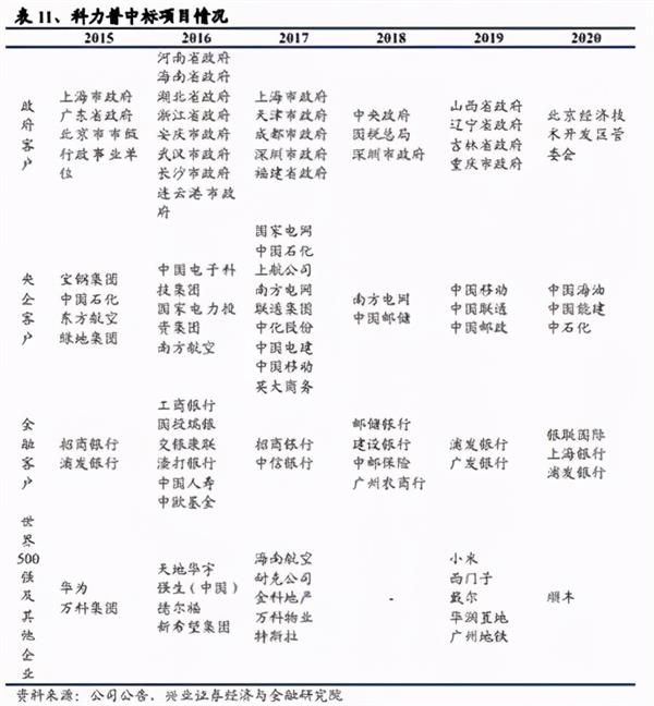 大佬持仓丨晨光文具：对标发达国家行业集中度仍有一倍空间