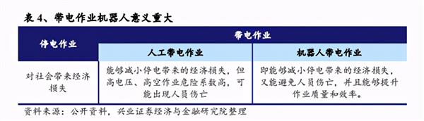 亿嘉和：电力特种机器人领域先行者