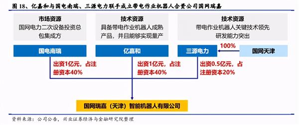 亿嘉和：电力特种机器人领域先行者