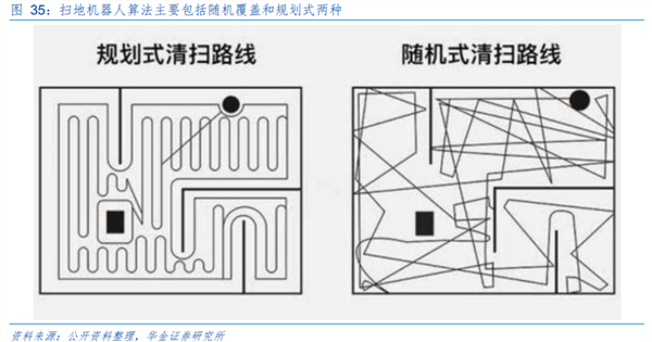 石头科技：扫地搬运工为什么能够逆袭？