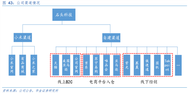 石头科技：扫地搬运工为什么能够逆袭？