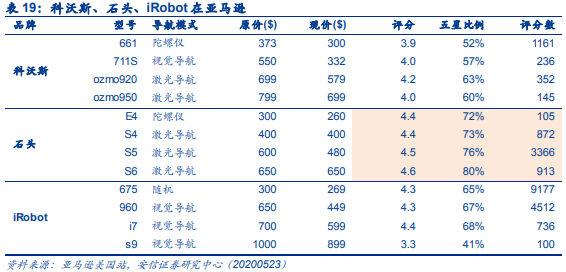 石头科技：扫地搬运工为什么能够逆袭？