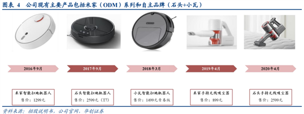 石头科技：扫地搬运工为什么能够逆袭？