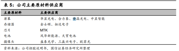 传音控股：手机界的“非洲之王”