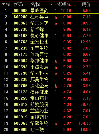 今天轮到药茅恒瑞医药?_股票频道_证券之星