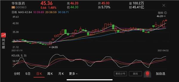 20年来首次收入下滑股价却创新高800亿市值的华东医药靠什么支撑