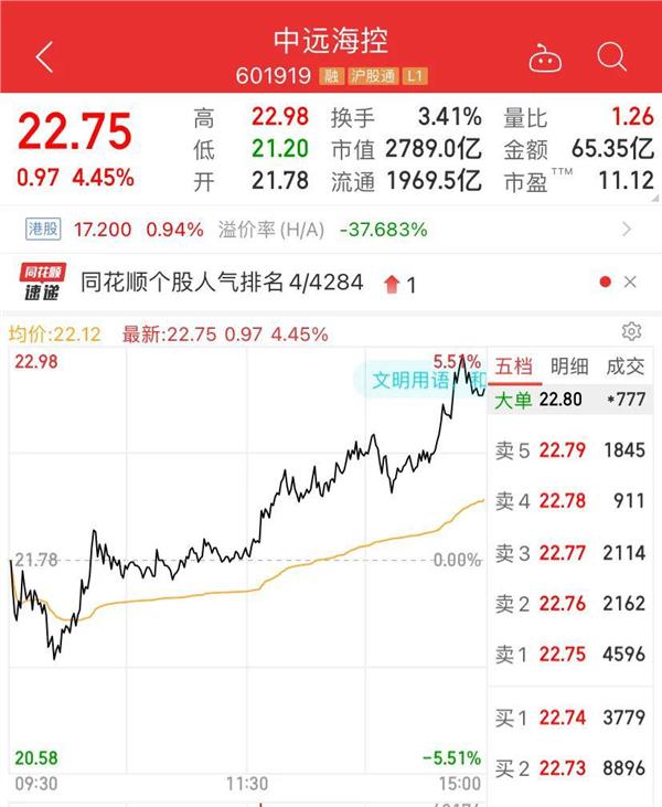 比茅台多一个五粮液 股价暴涨超600% 券商狂调目标价 多只基金猛加仓