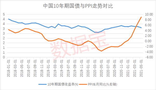 半数大债主抛售美国国债,中国持有占比创近10年新低!