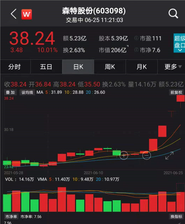 "牛市旗手"券商股大涨3.49%,鸿蒙大跳水_股票频道