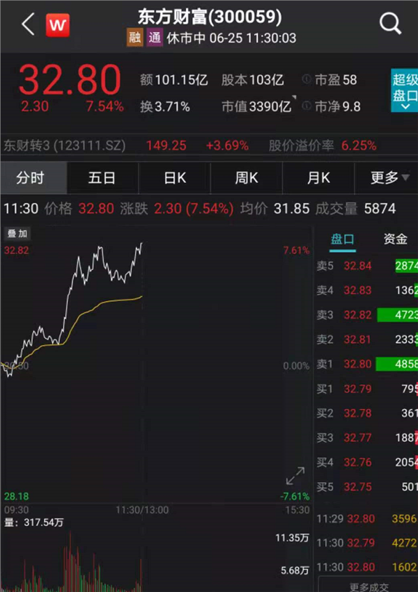 "牛市旗手"券商股大涨3.49%,鸿蒙大跳水_股票频道