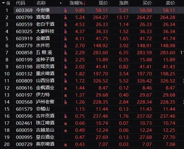 创业板大涨超3%,小鹏汽车港股上市首日破发_股票频道