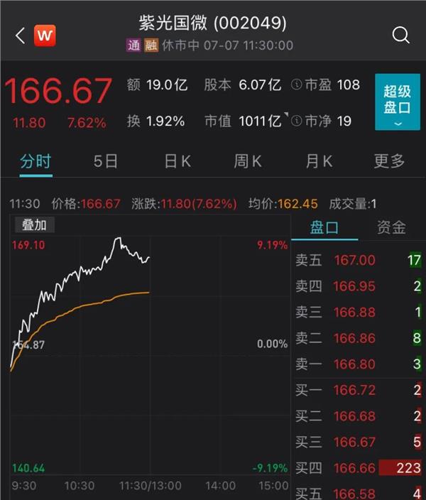 创业板大涨超3%,小鹏汽车港股上市首日破发_股票频道