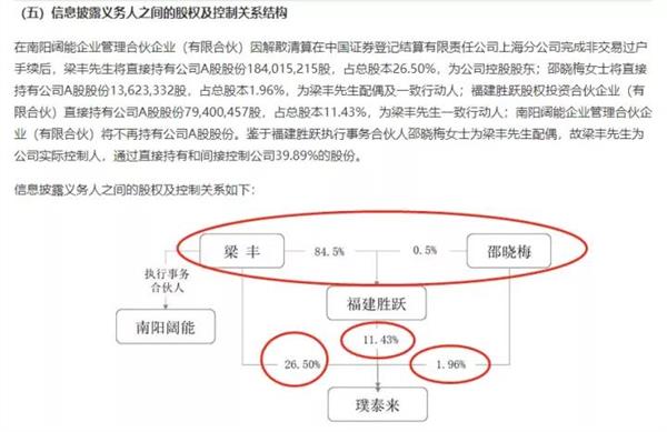 史上最牛基金经理身家超史玉柱旗下公司市值突破千亿赶上这个大风口