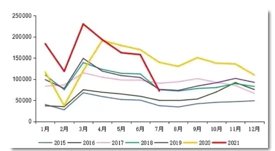 刘彦春、朱少醒和景林加仓涪陵榨菜 葛兰、郑磊加仓药石科技