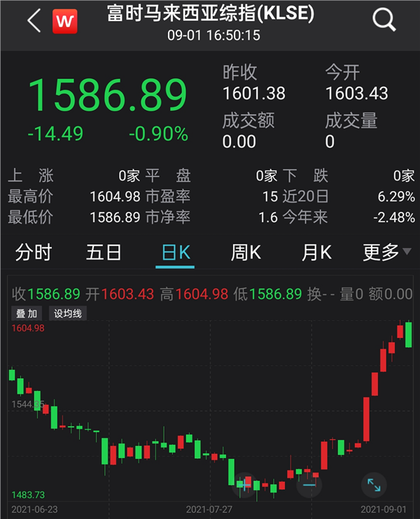 外资下注东南亚股市5200亿热钱东南飞创10年新高